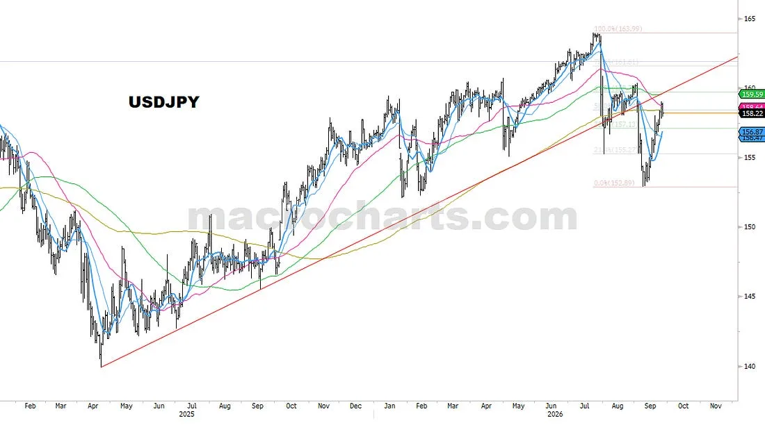USDJPY