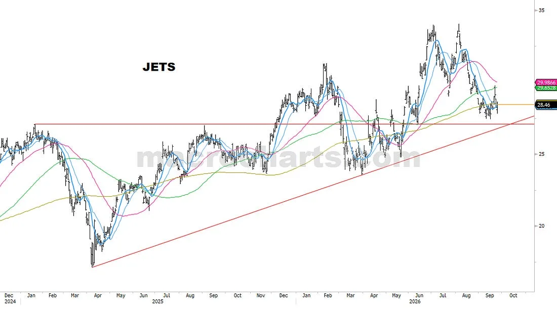 JETS