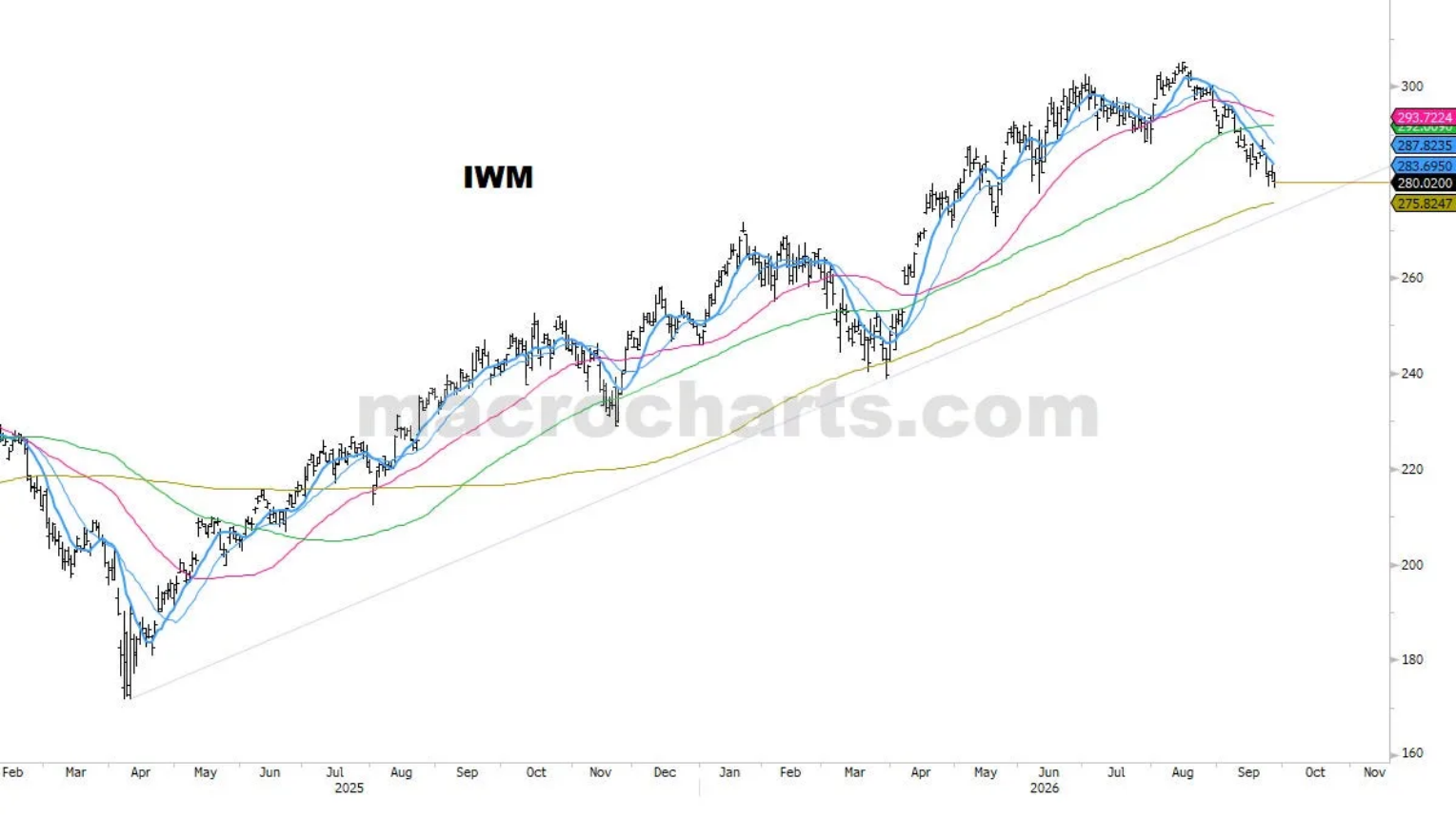 IWM