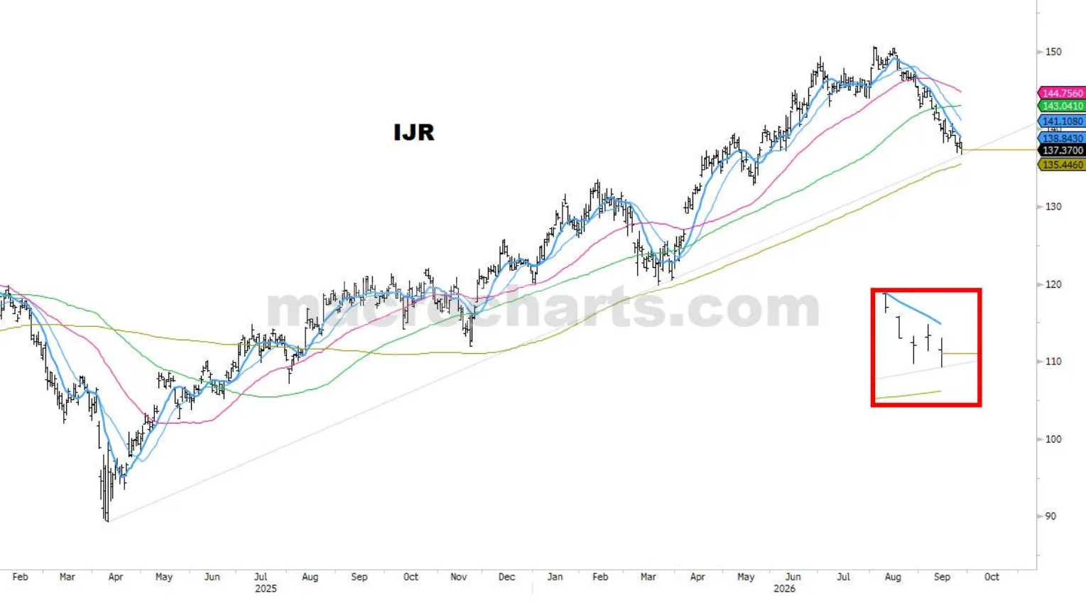 IJR