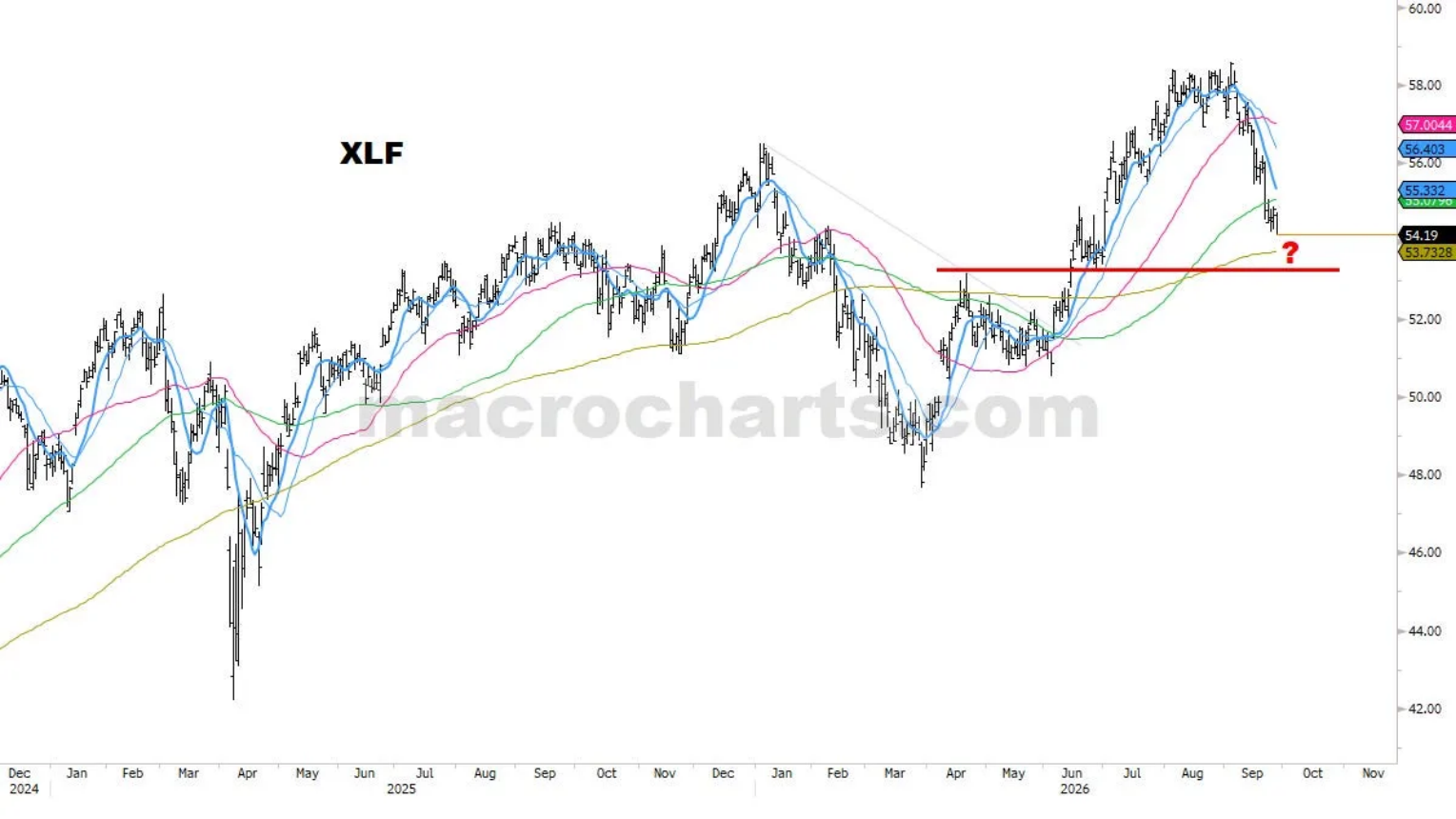 XLF