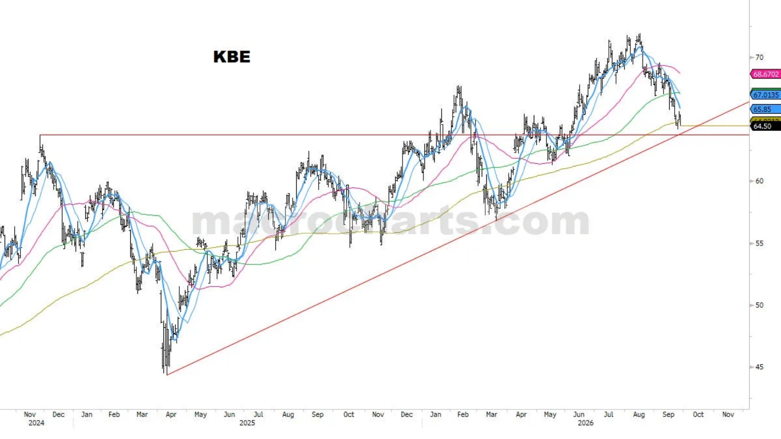 KBE