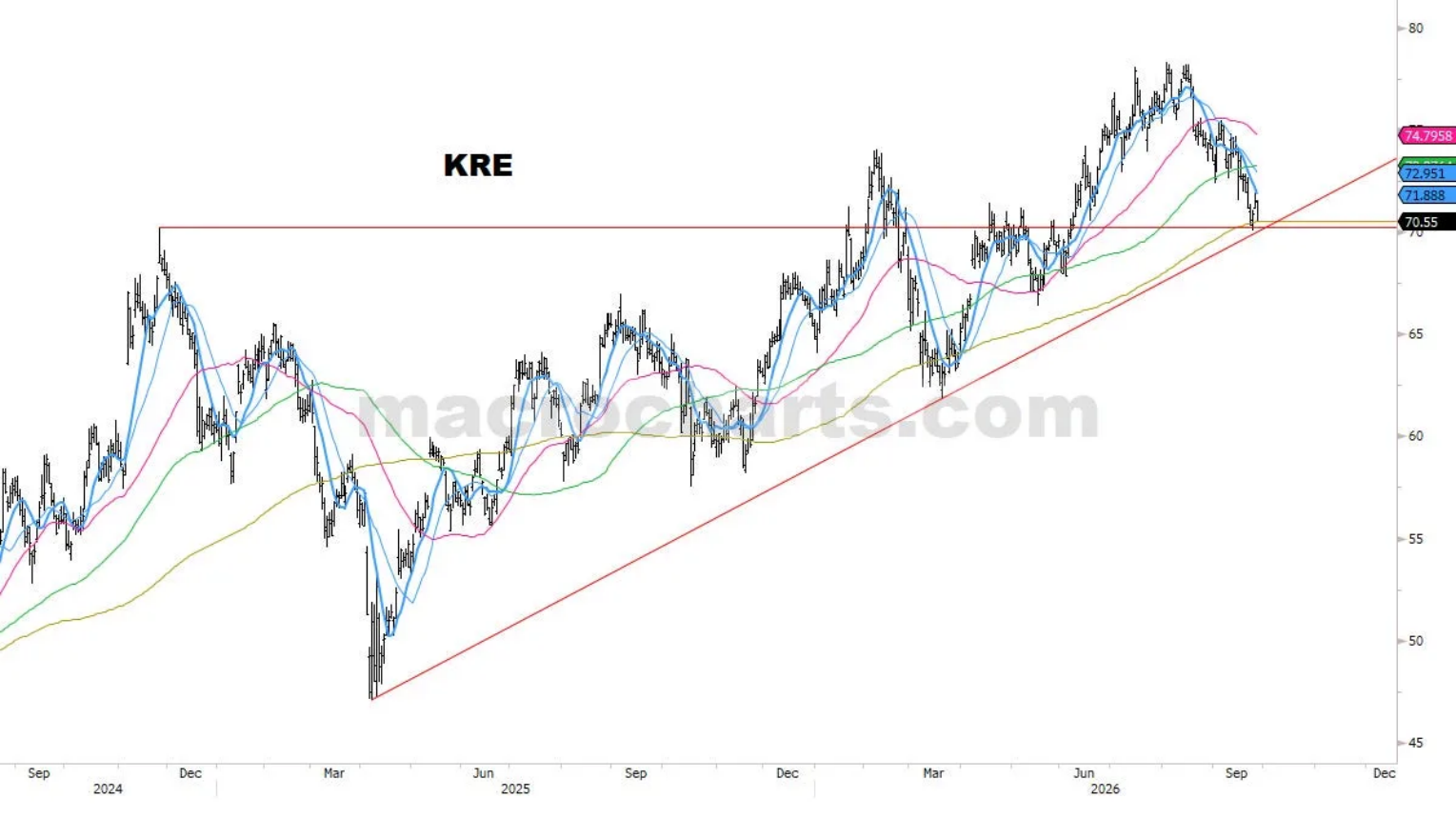 KRE