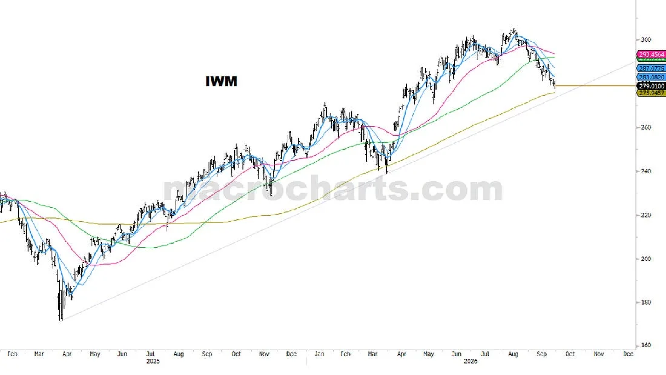 IWM