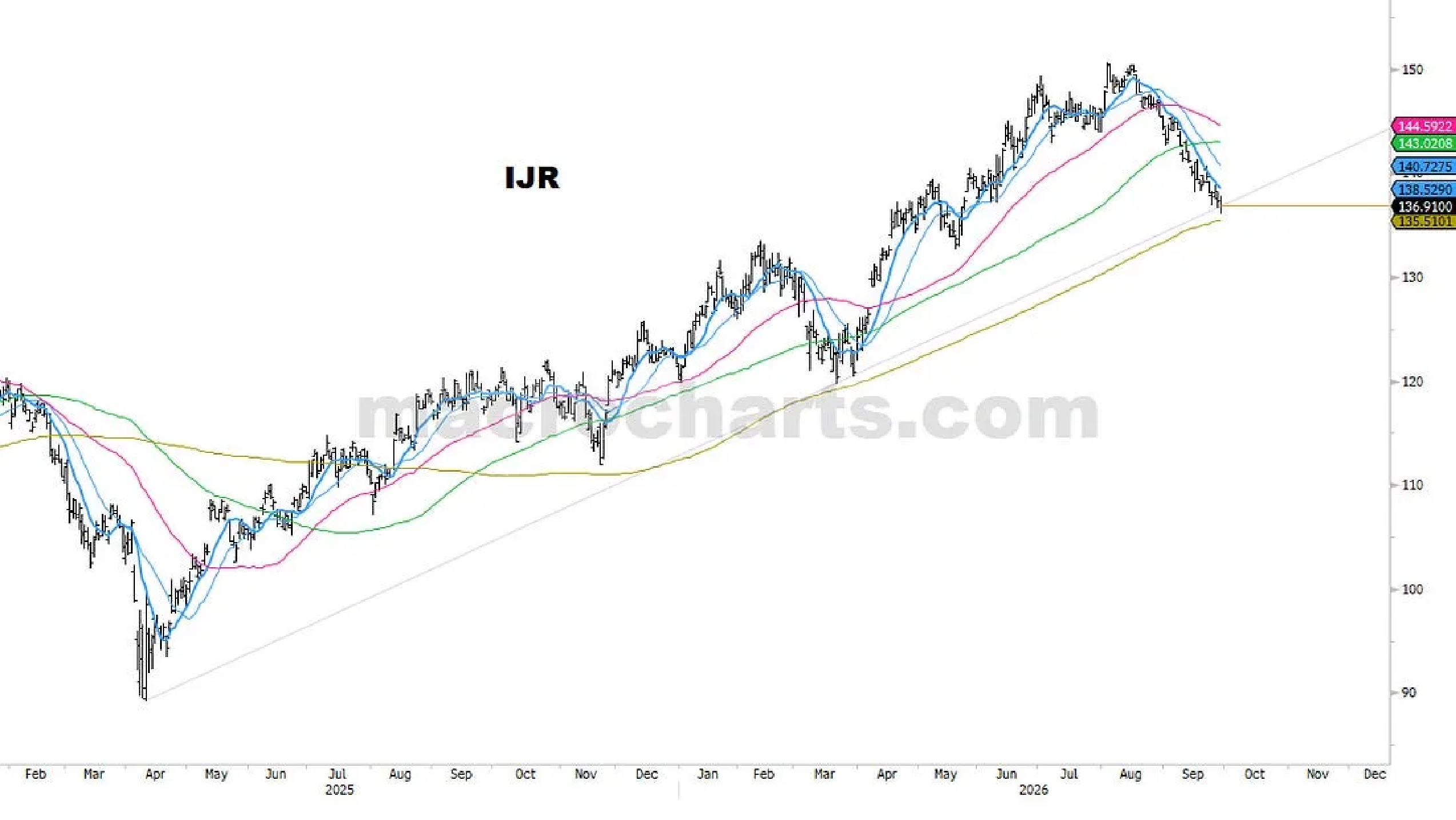 IJR