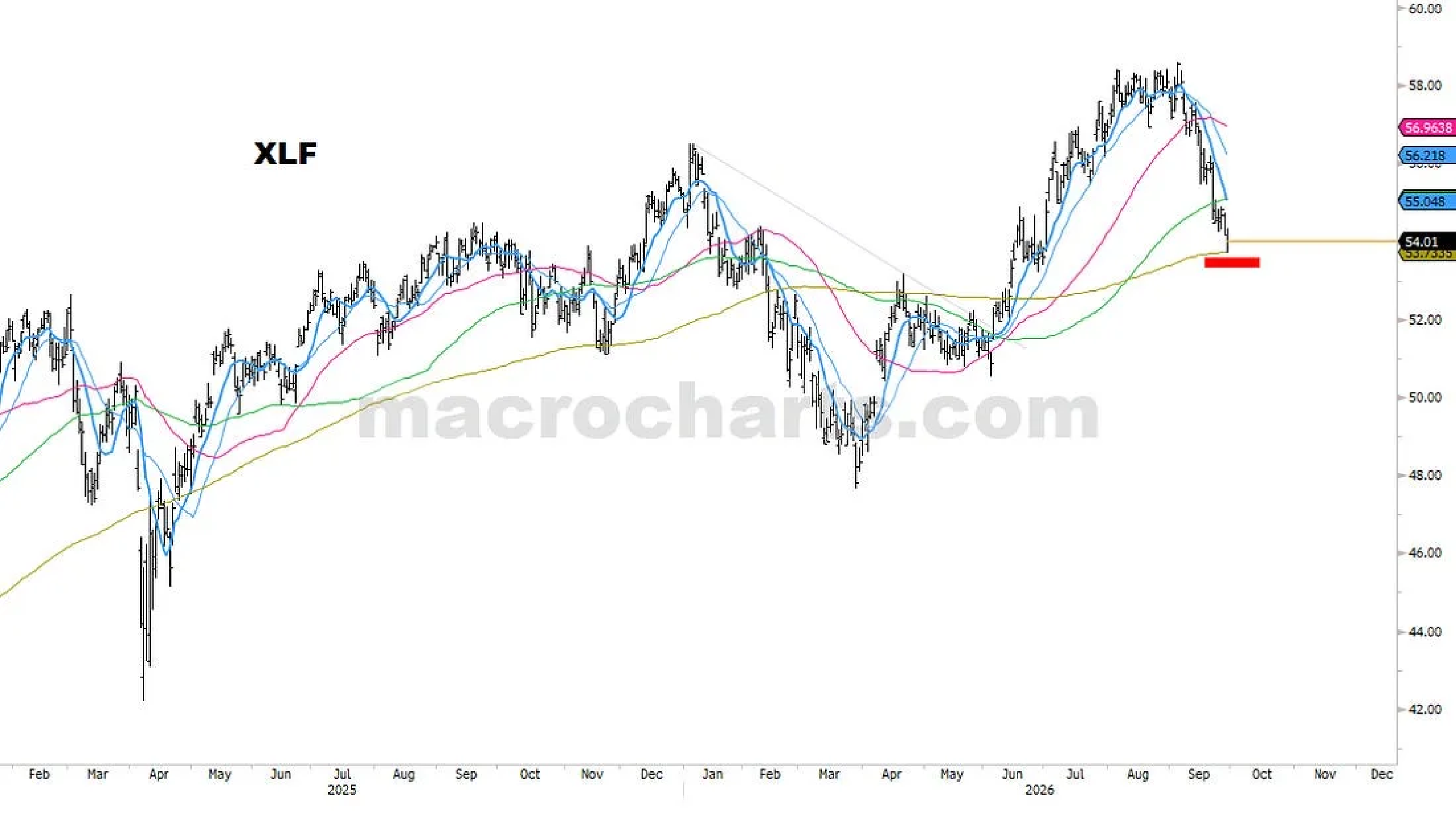 XLF