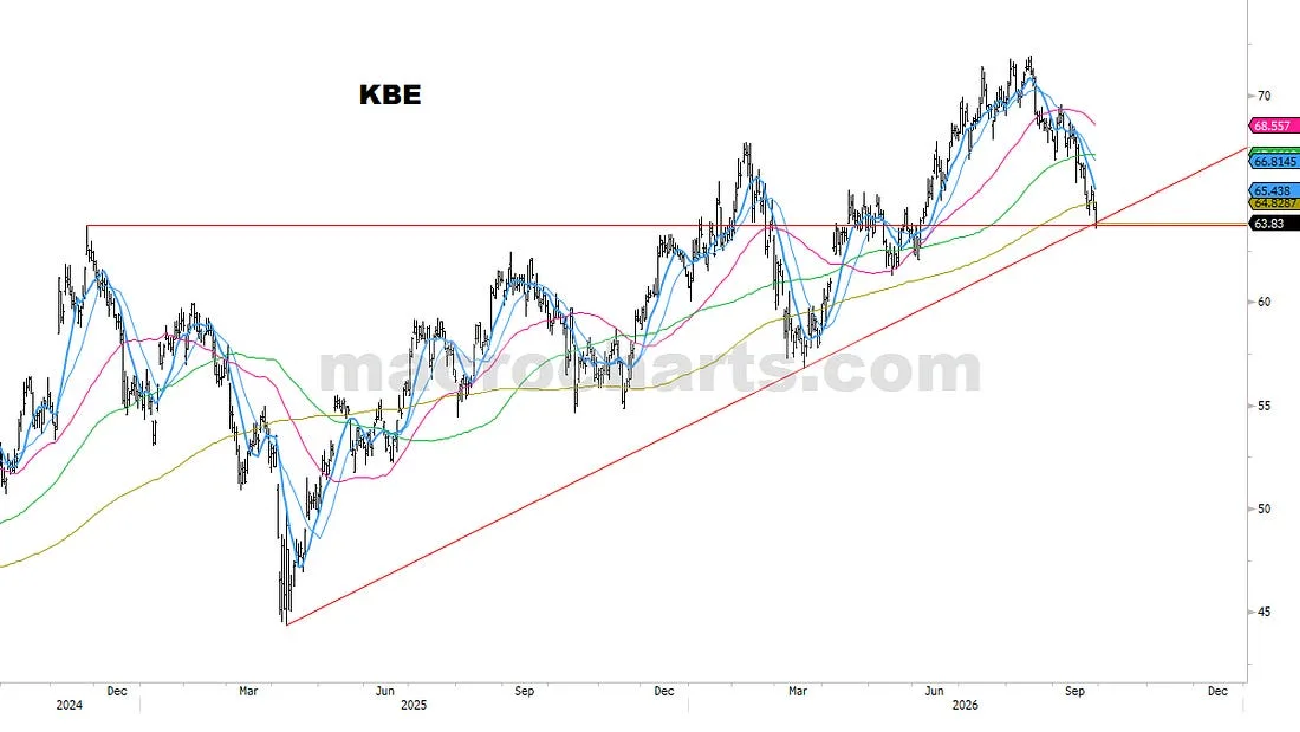 KBE