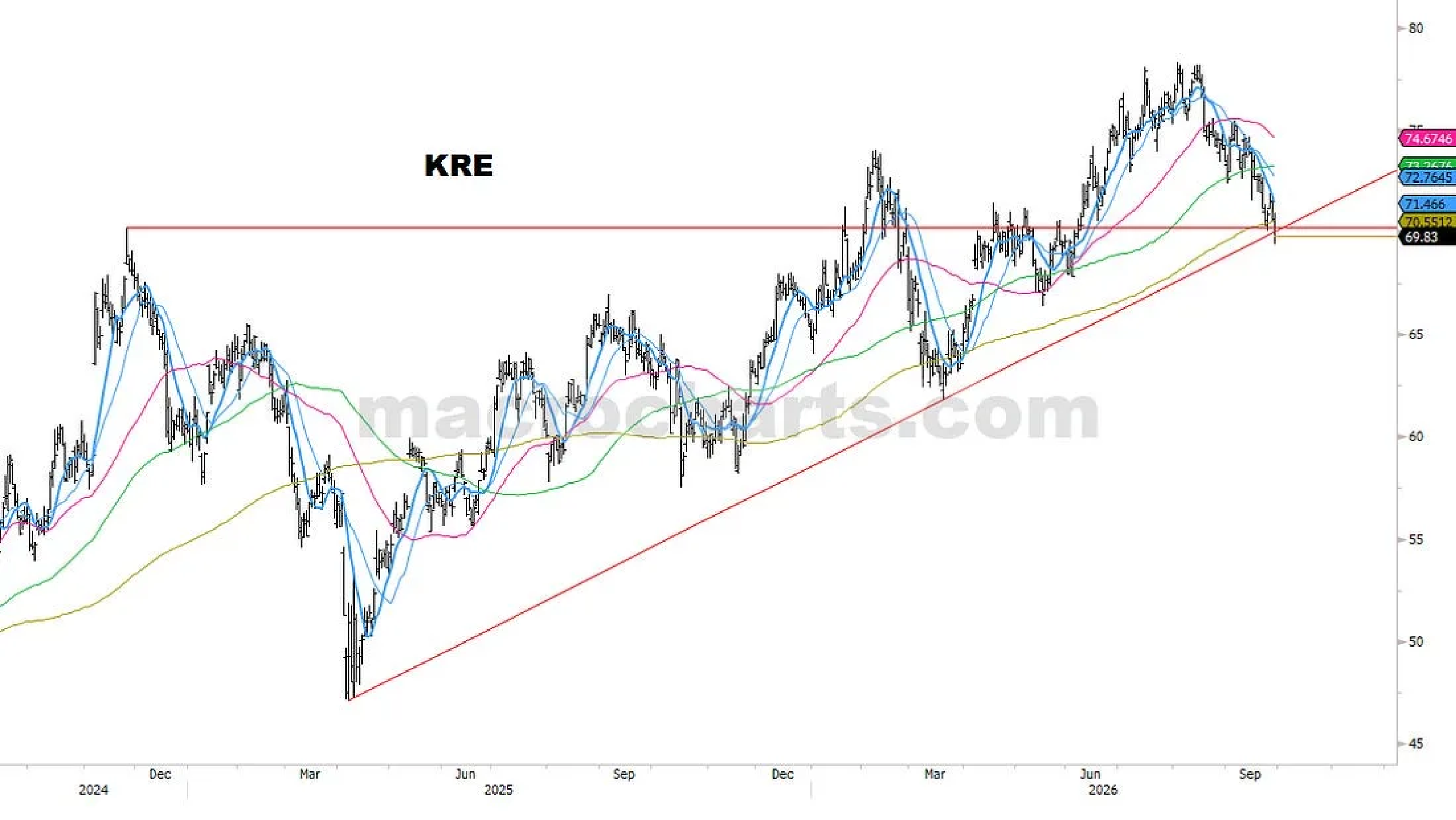 KRE