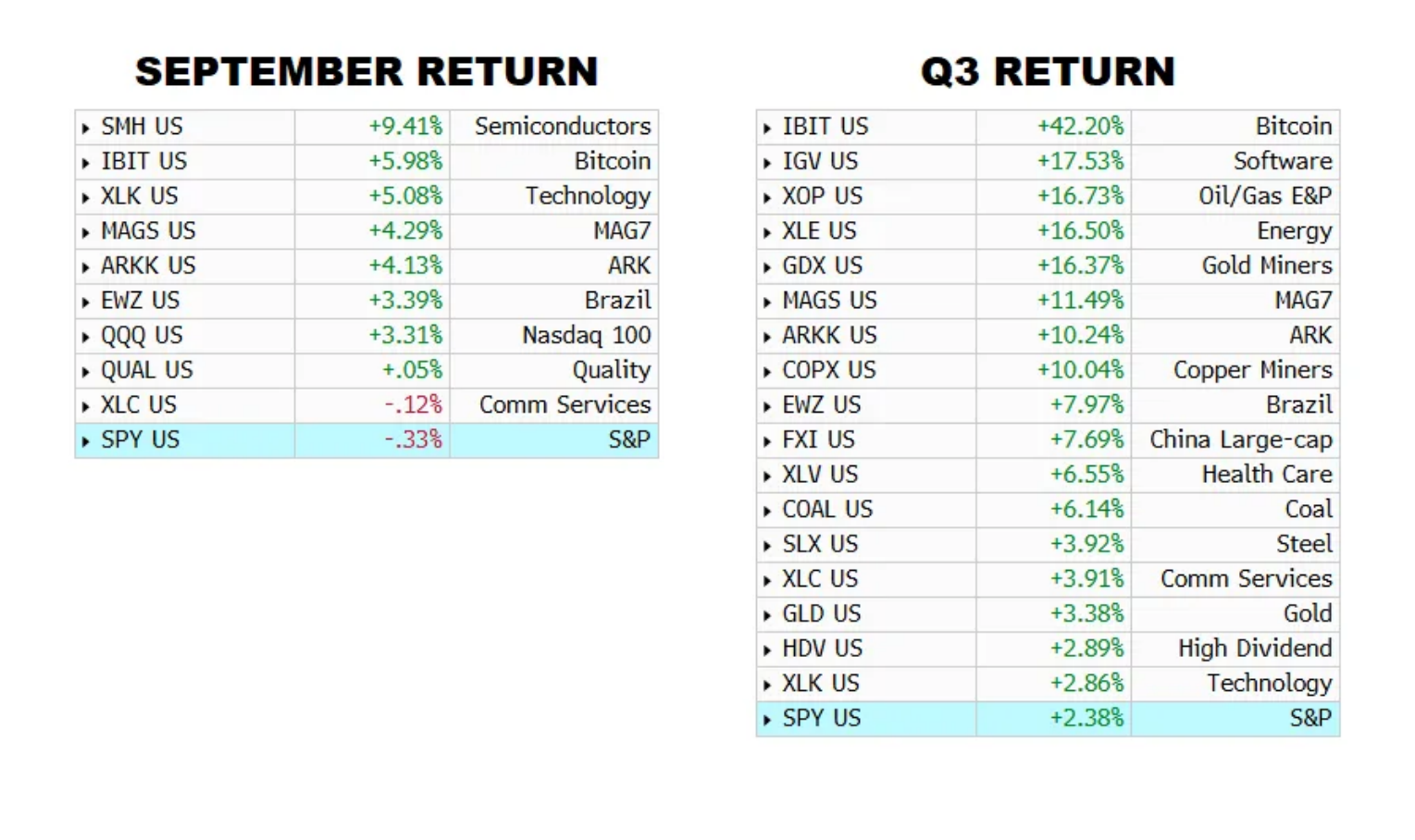 September Return and Q3 Return