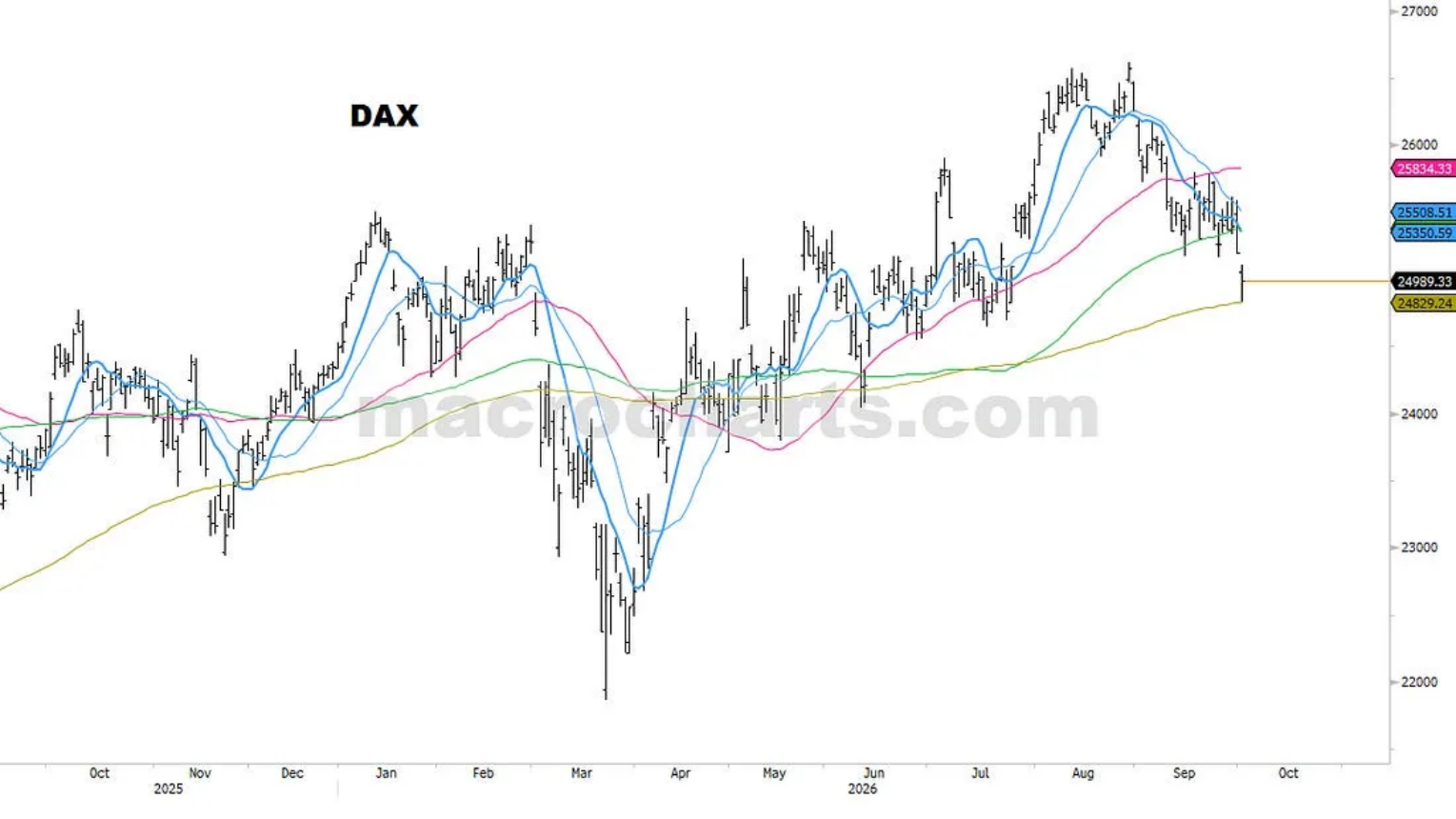 DAX