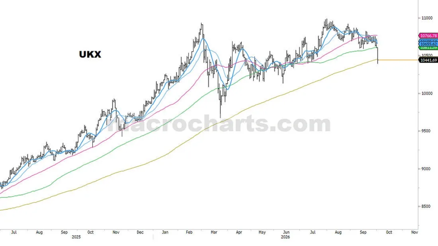 UKX