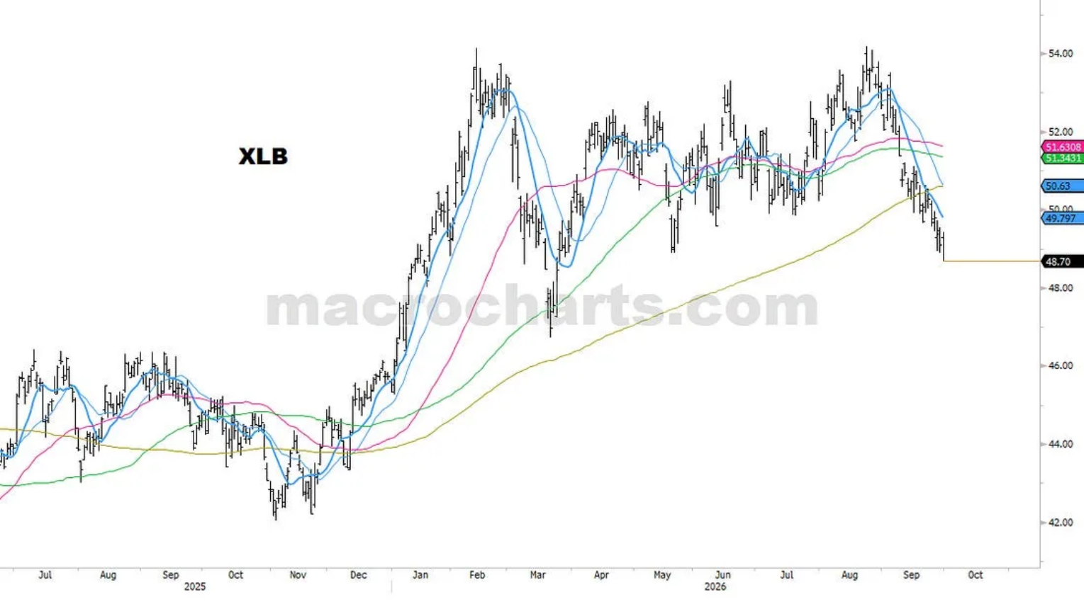 XLB