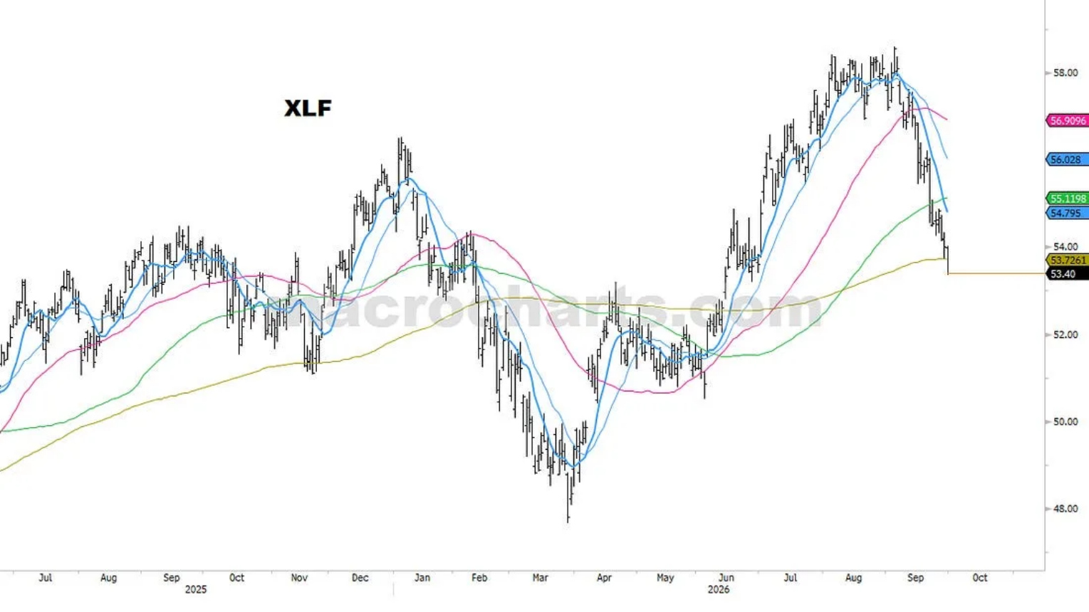 XLF