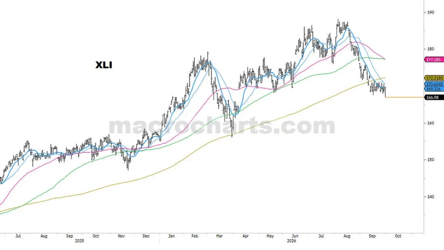 XLI