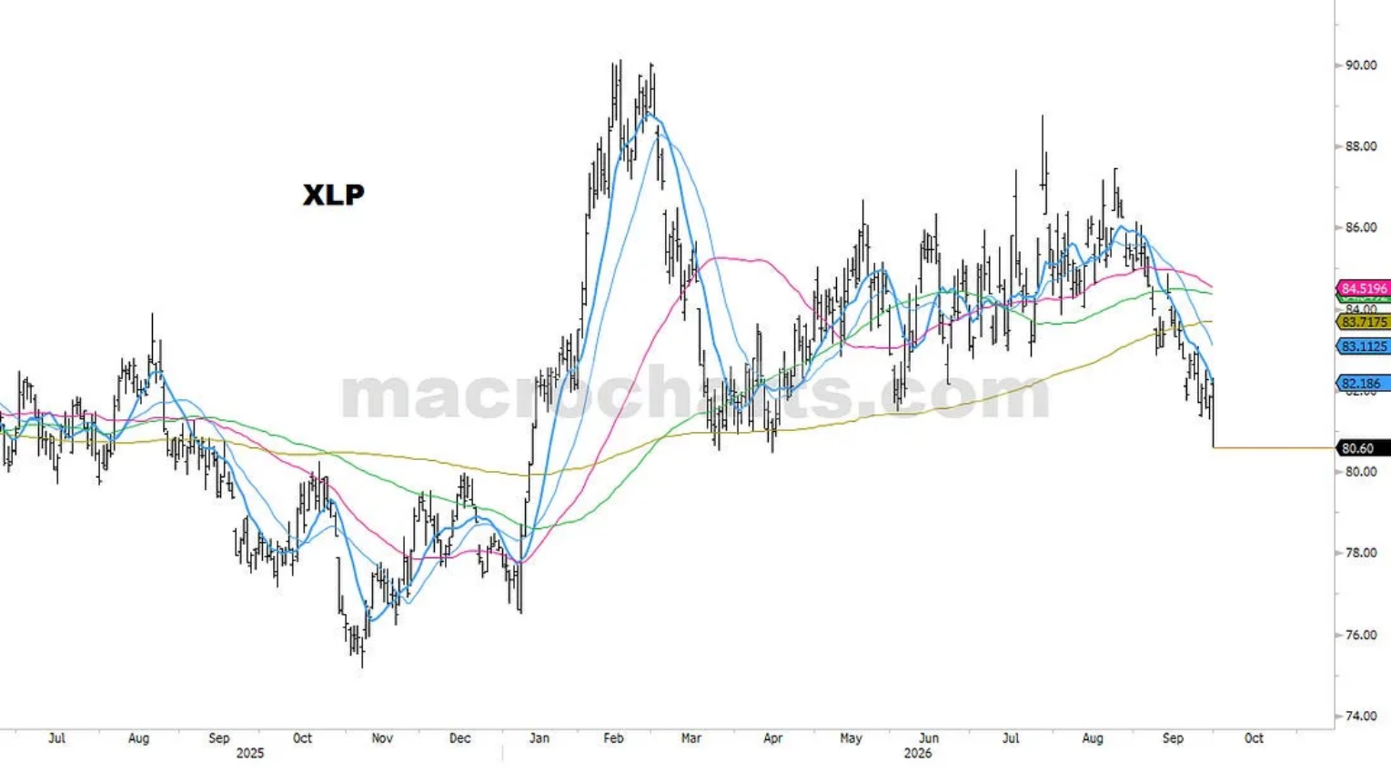 XLP