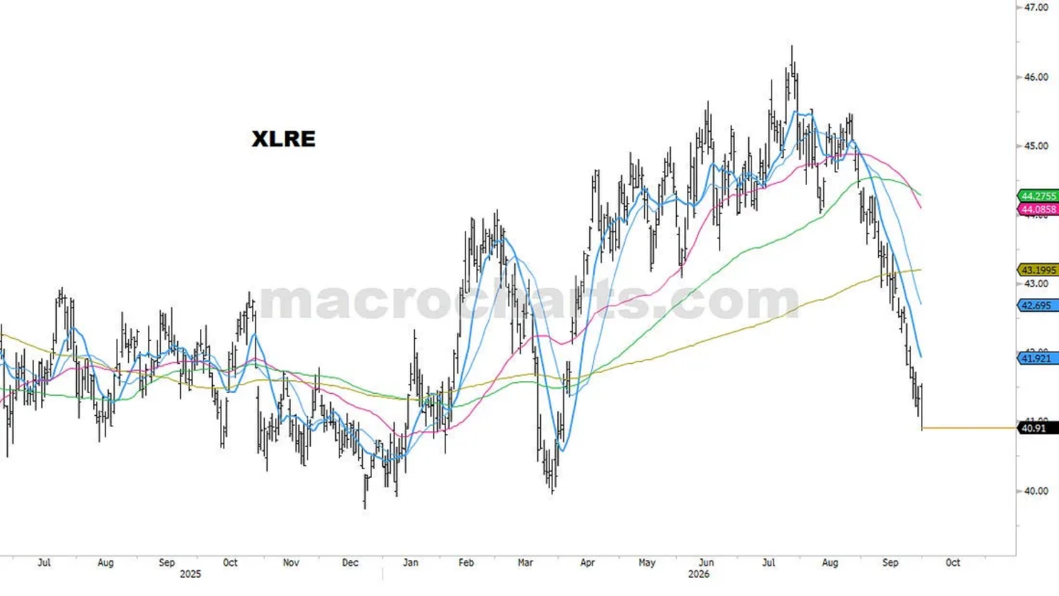 XLRE