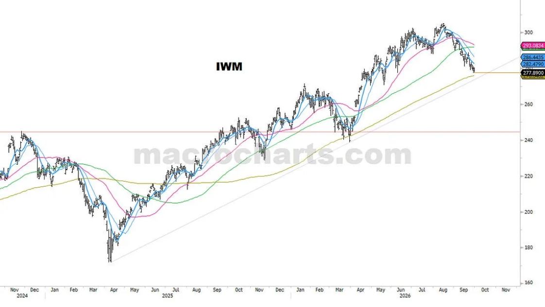 IWM