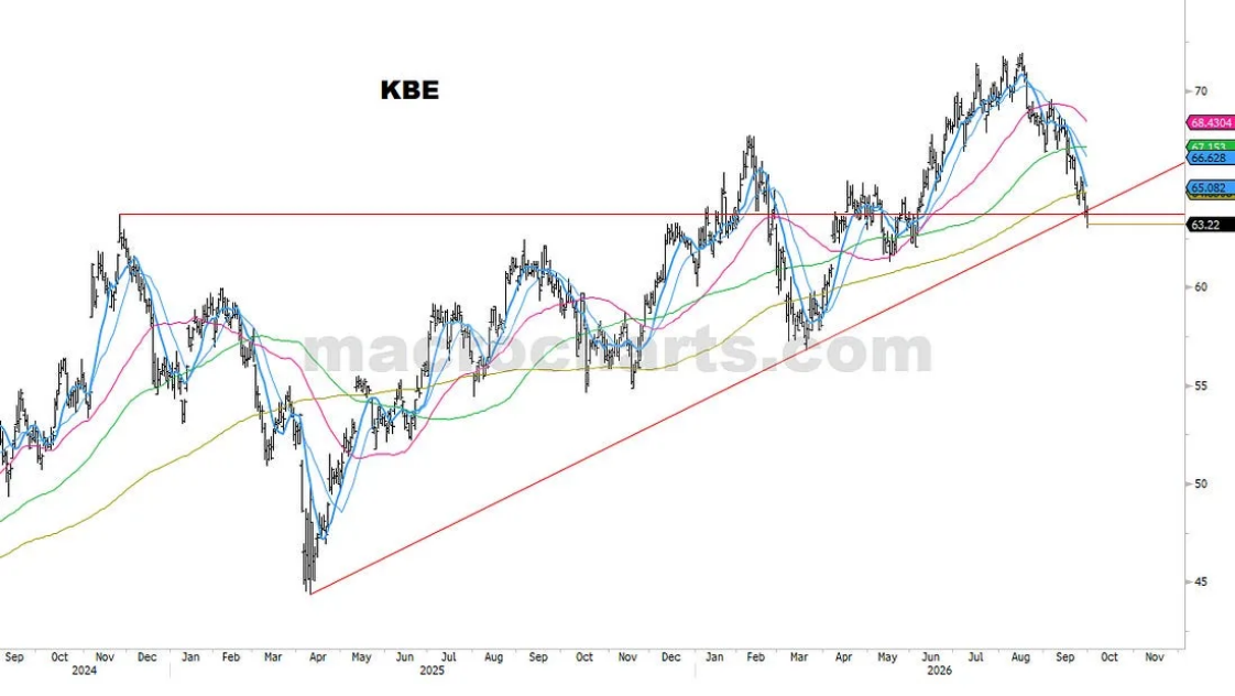 KBE