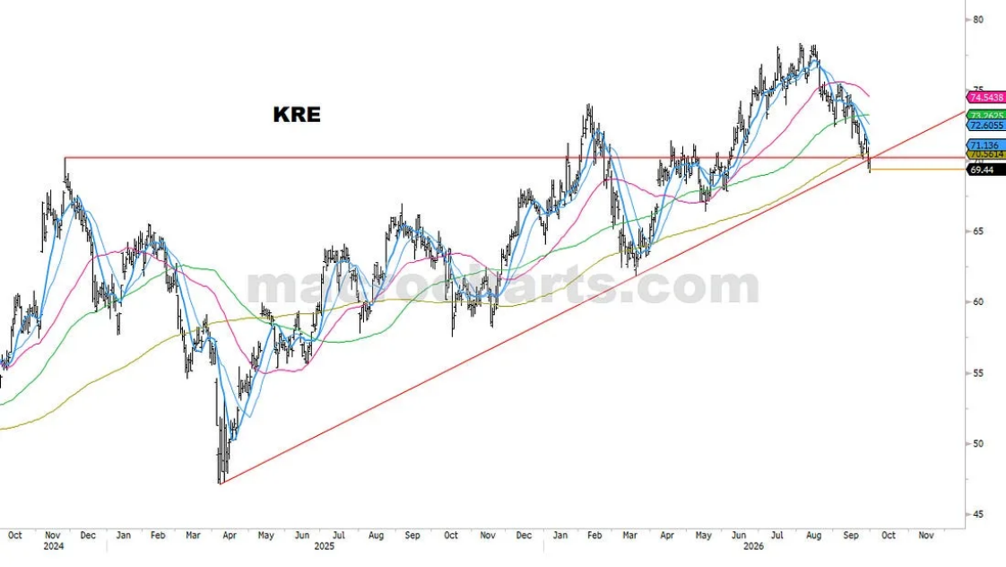 KRE