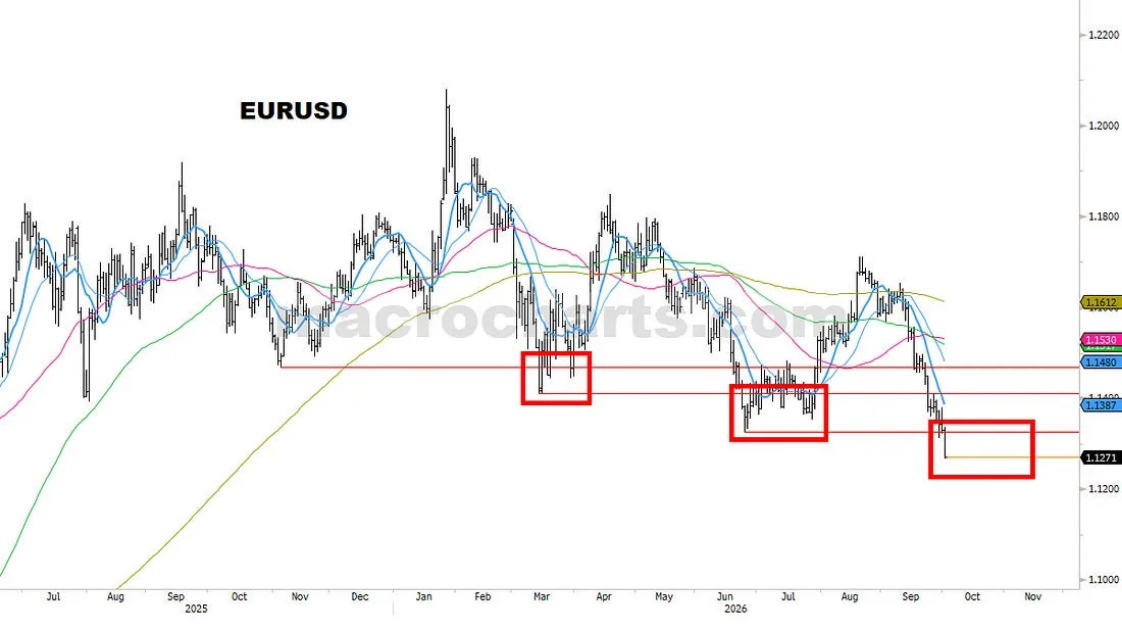 EURUSD