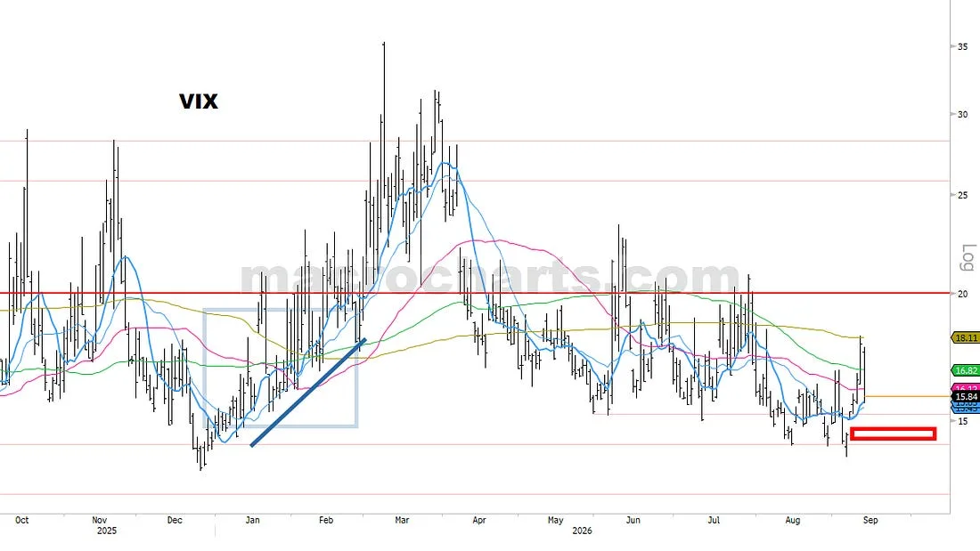 VIX