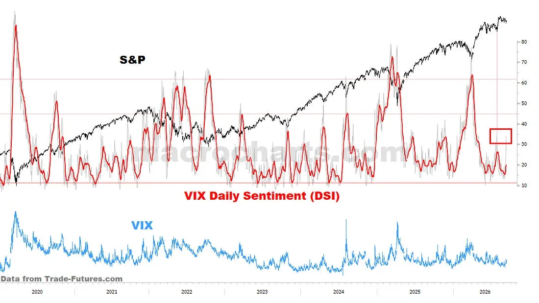 VIX sentiment