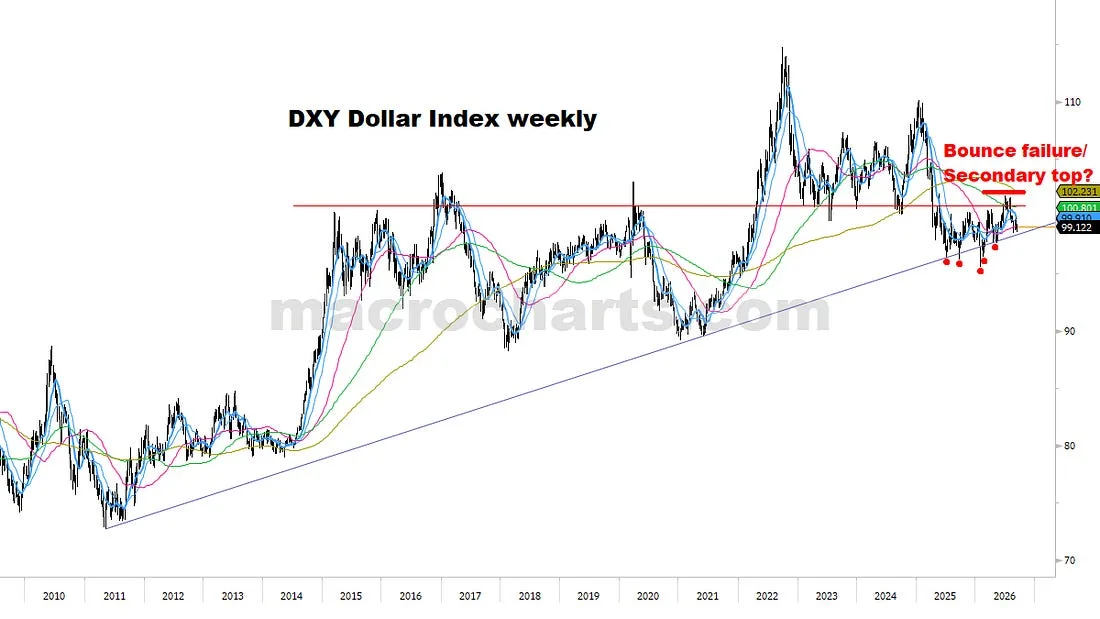Dollar