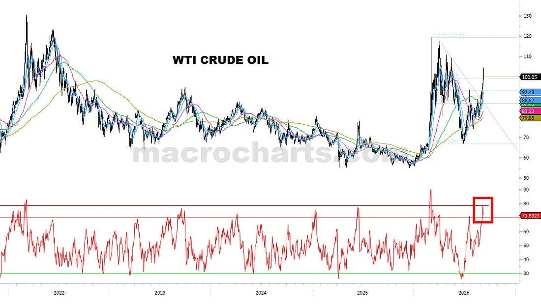 Oil