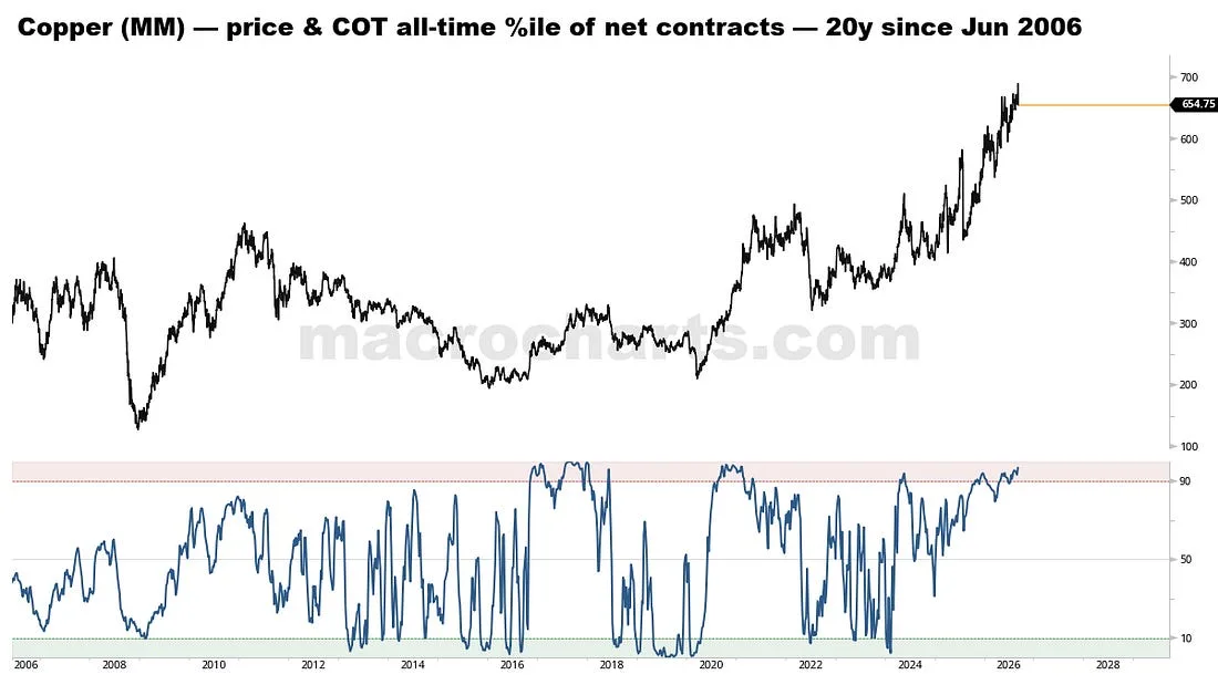 Copper positioning