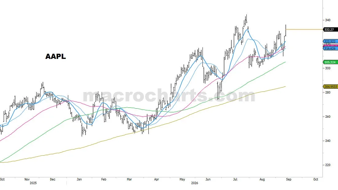 AAPL