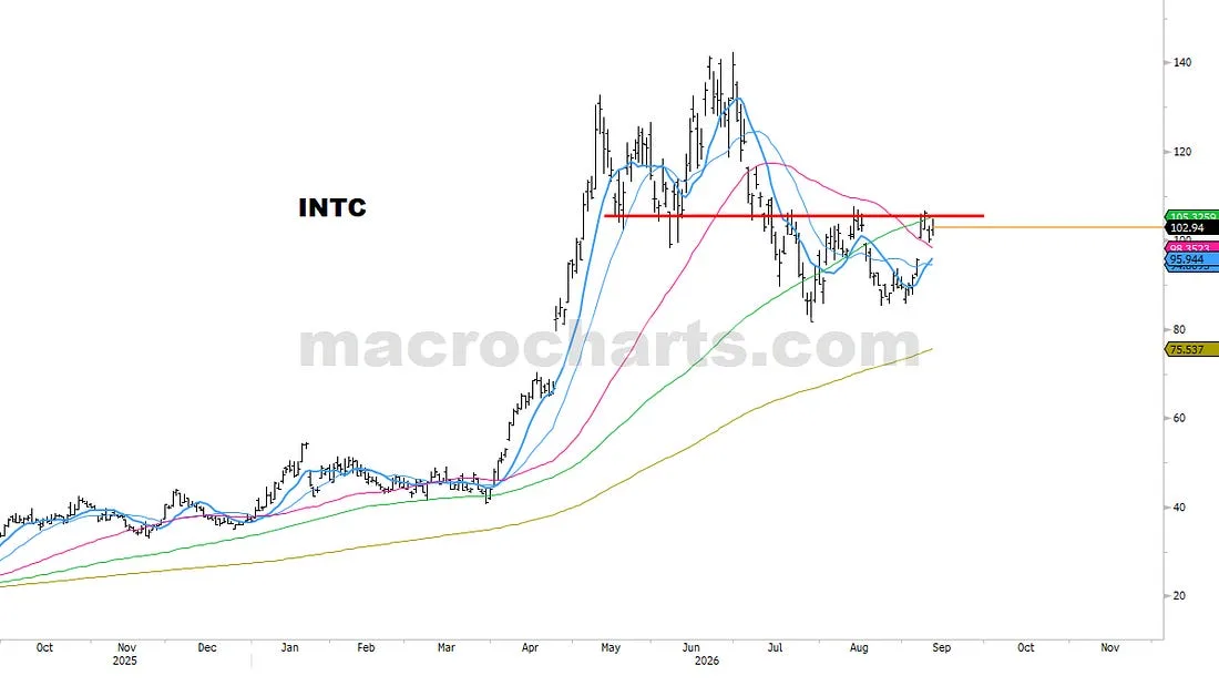 INTC