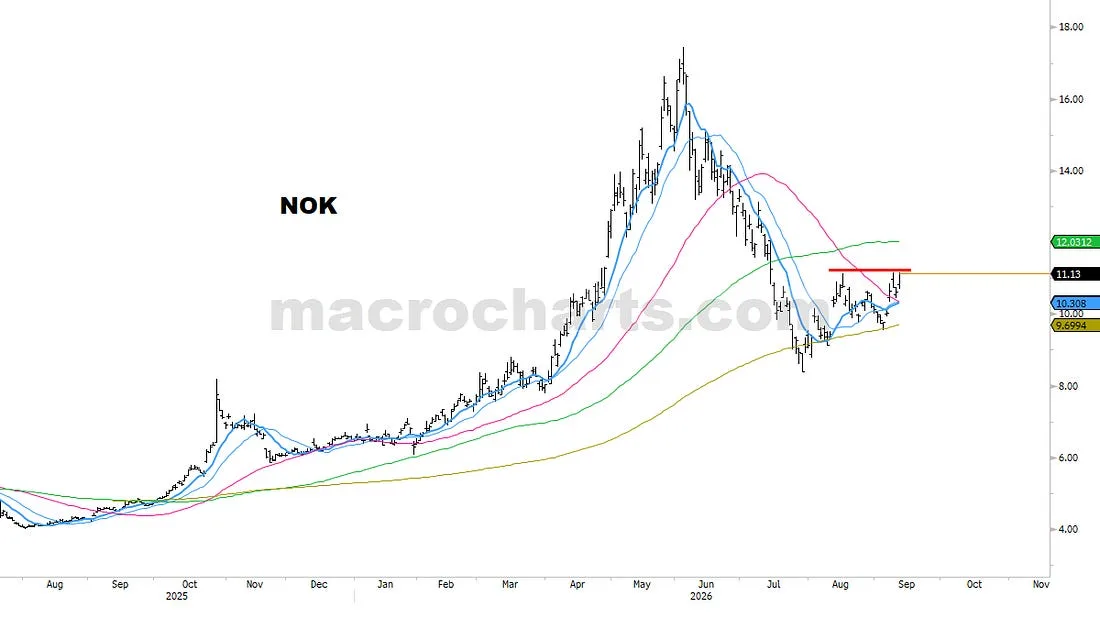 NOK
