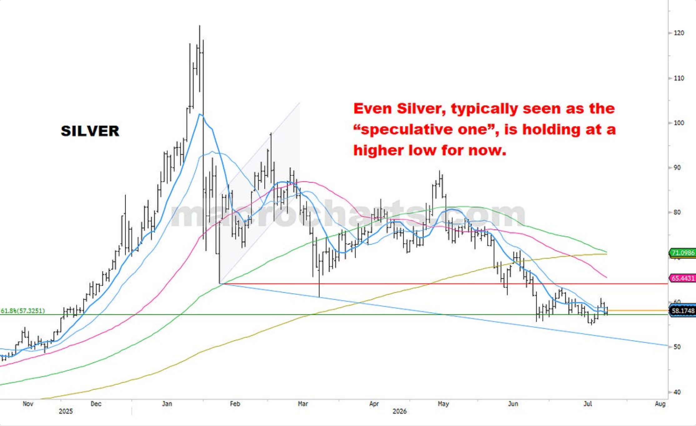 Source chart from page 13: Silver price chart