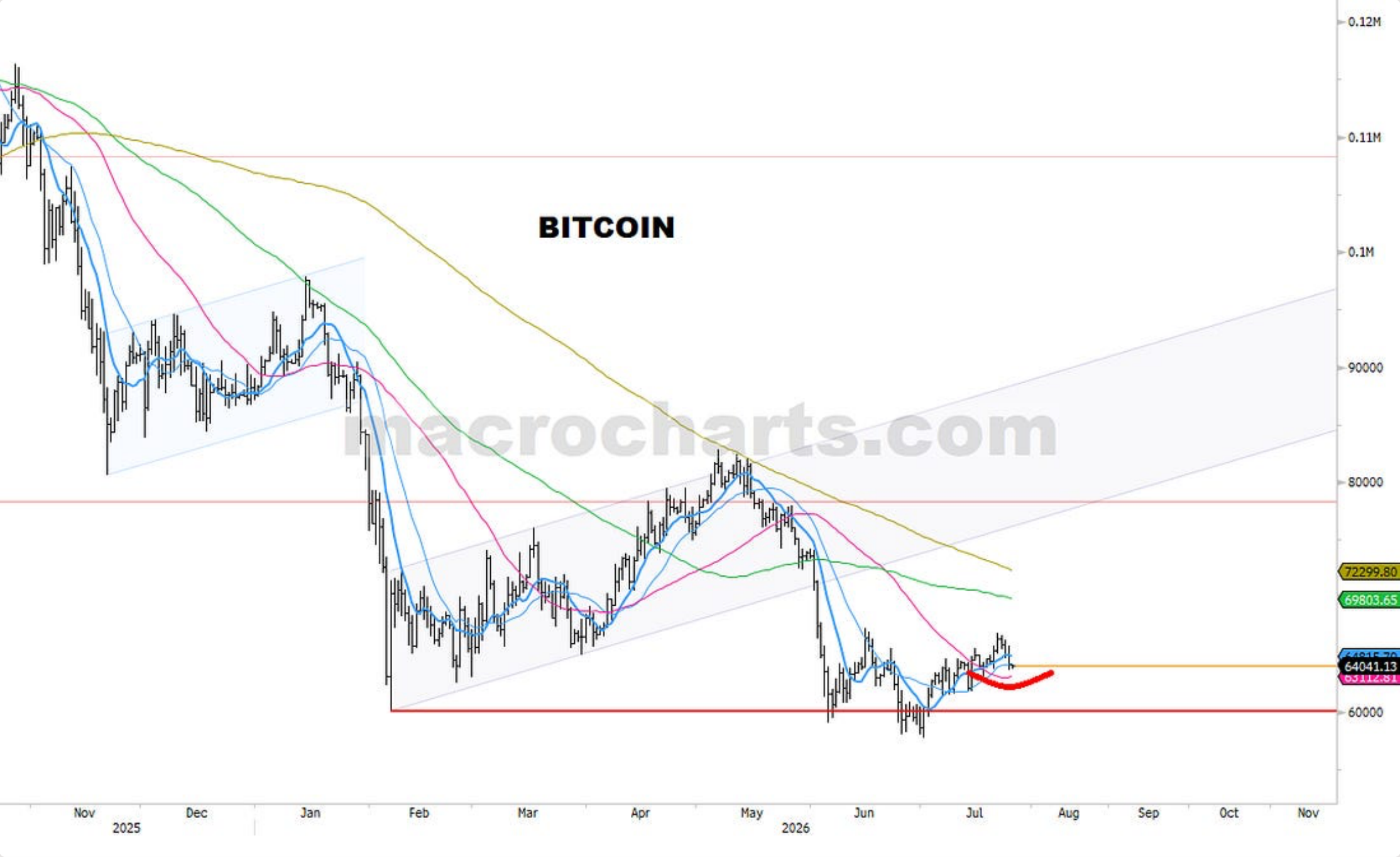 Source chart from page 23: Bitcoin technical chart