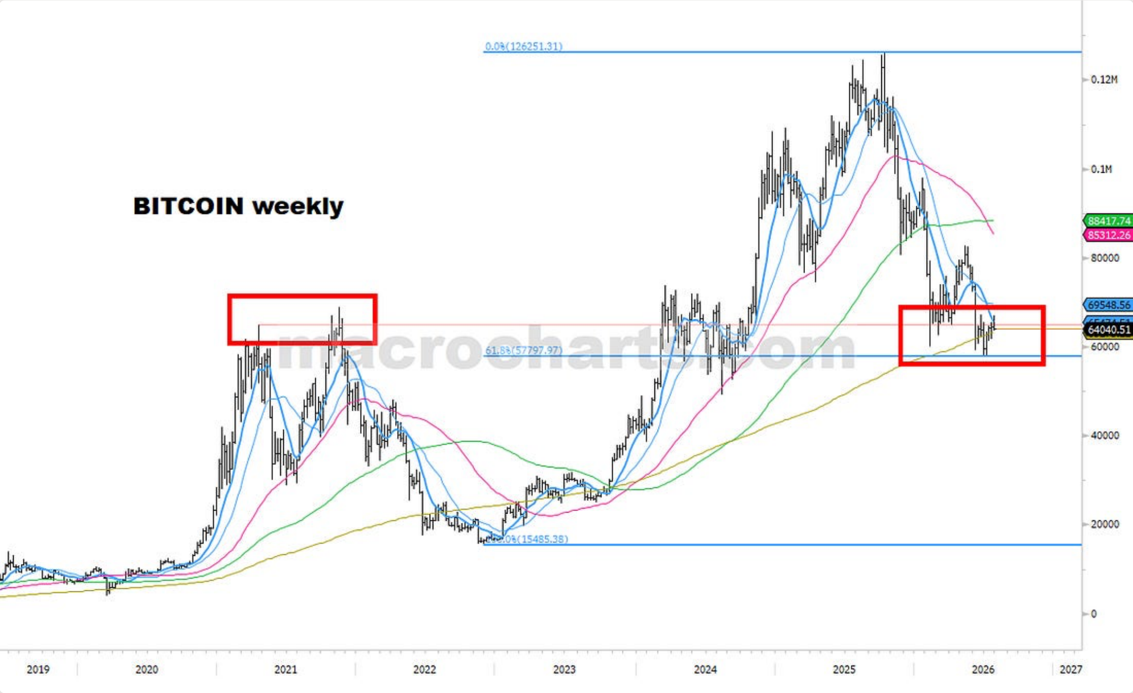 Source chart from page 23: Bitcoin weekly chart