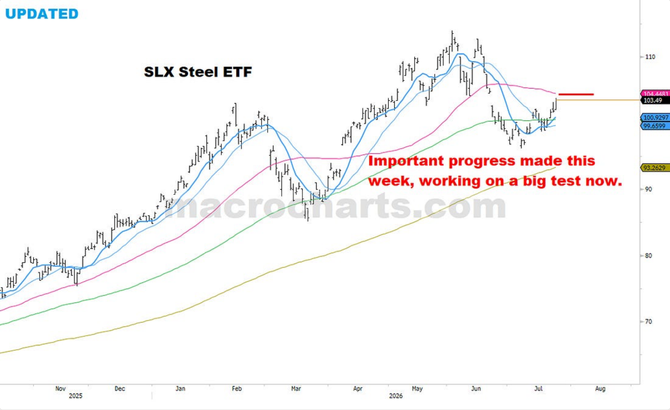 Source chart from page 26: SLX Steel ETF updated
