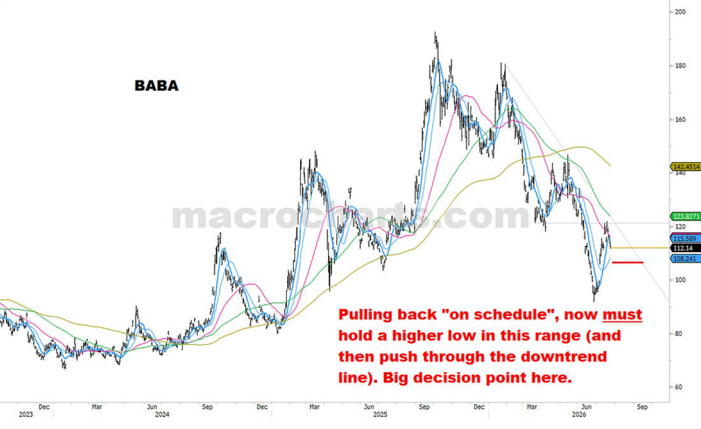 Source chart from page 35: BABA technical chart
