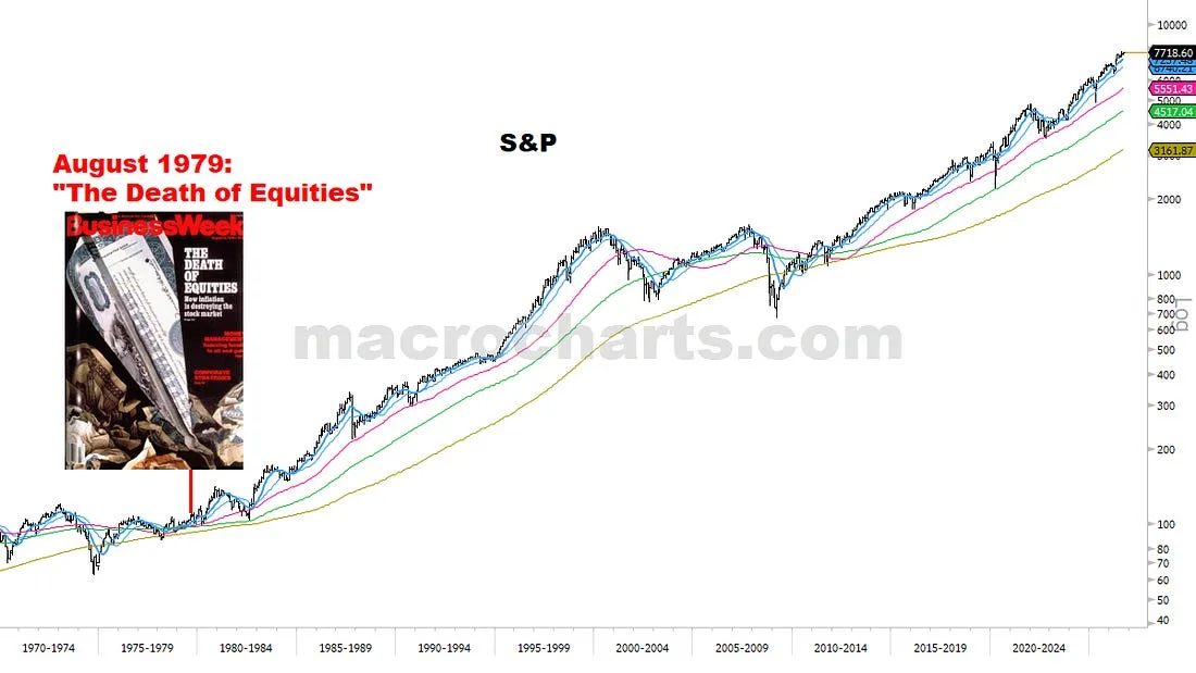 S&P 500 with August 1979 Death of Equities