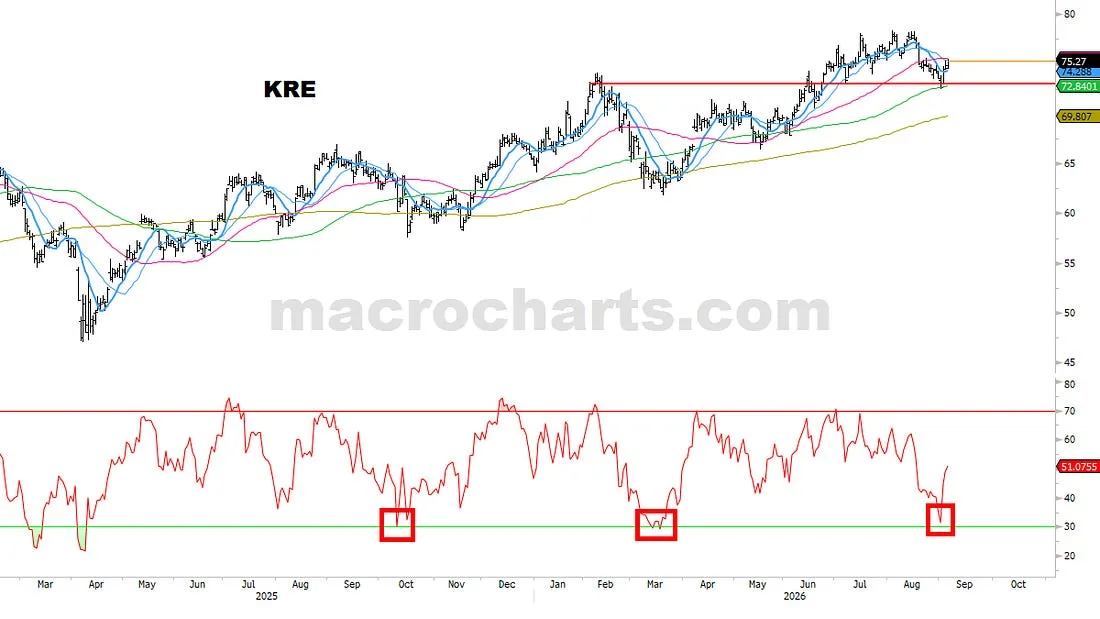 KRE