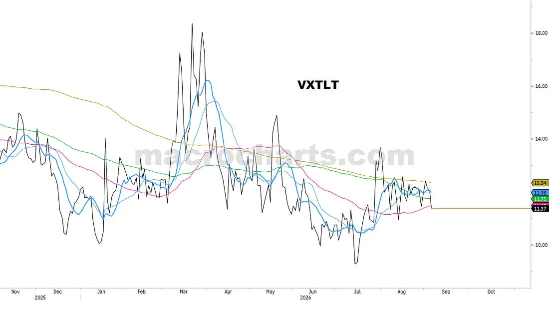 VXTLT