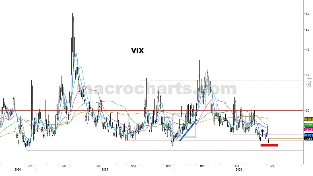 VIX
