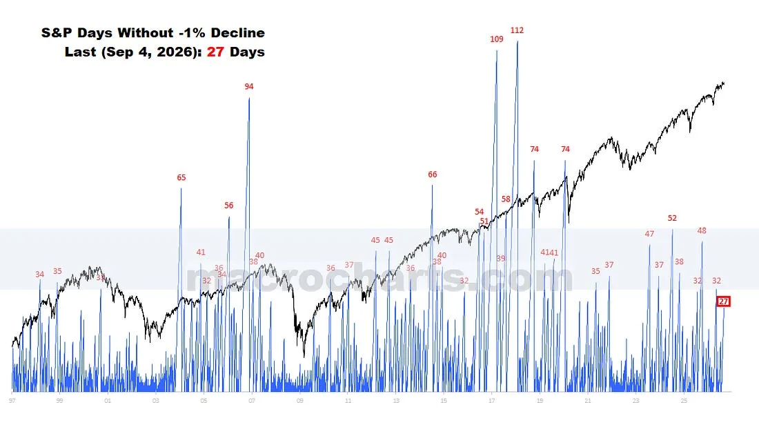 Volatility Clock