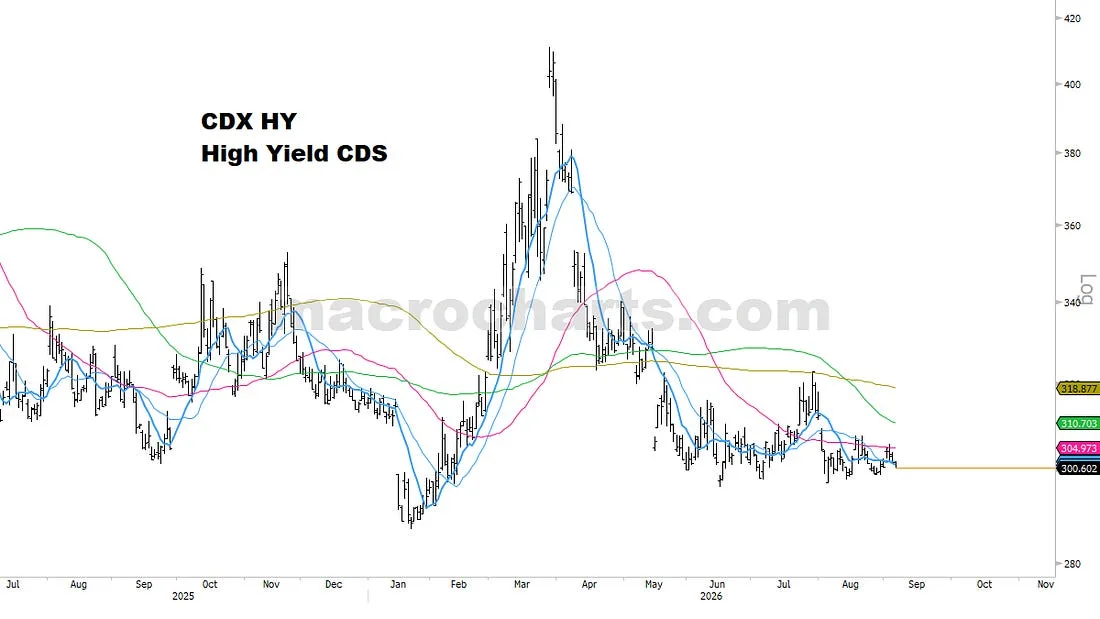 CDX HY High Yield CDS