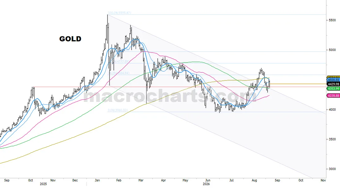 Gold