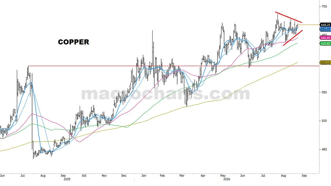 Copper