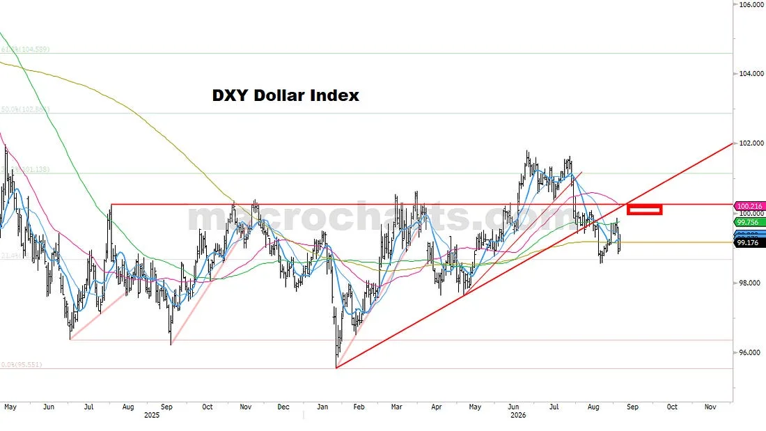 DXY sell setup