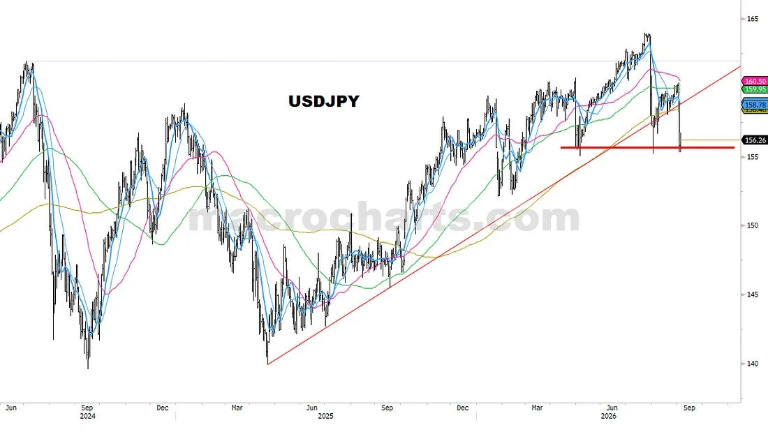USDJPY