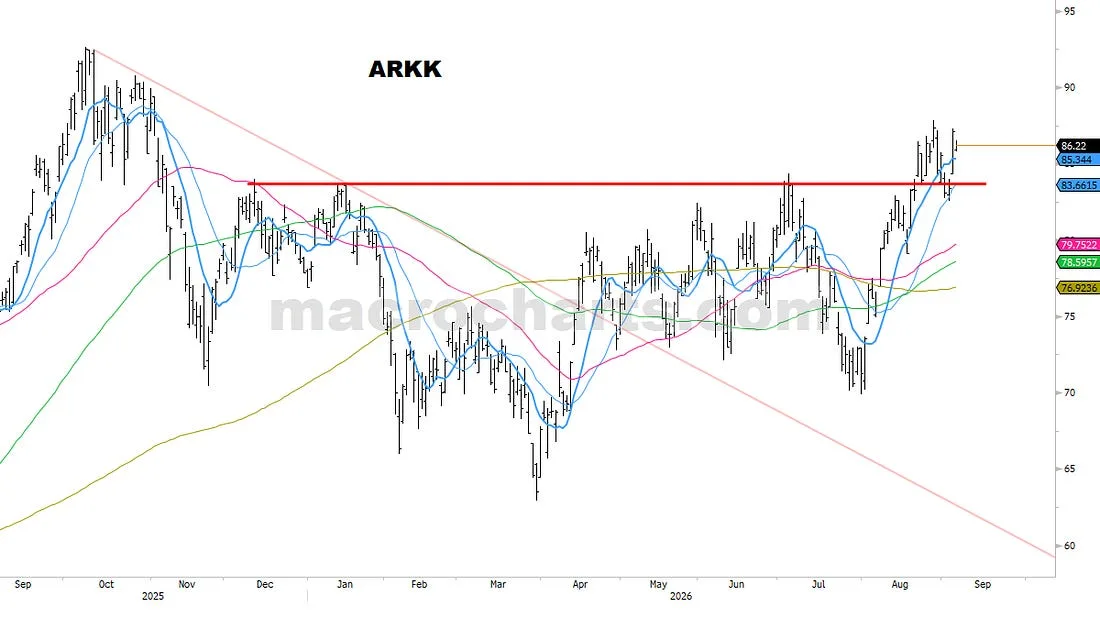 ARKK