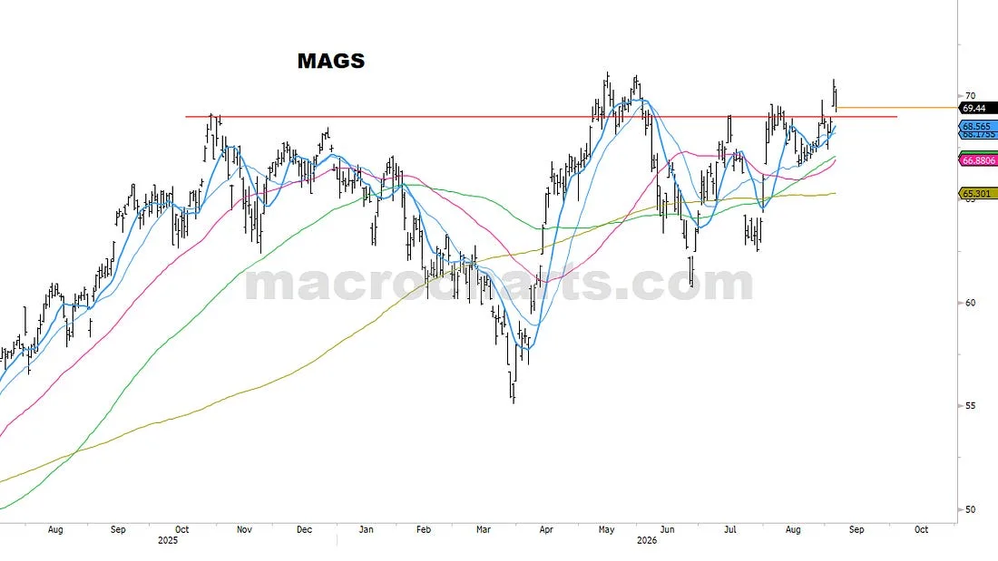 MAGS