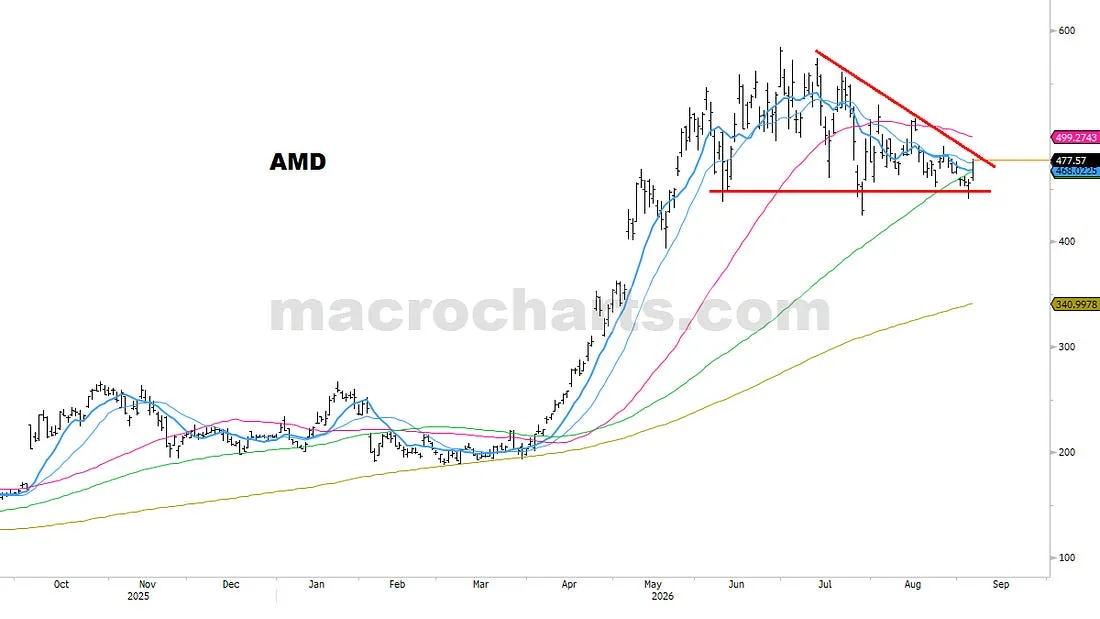 AMD